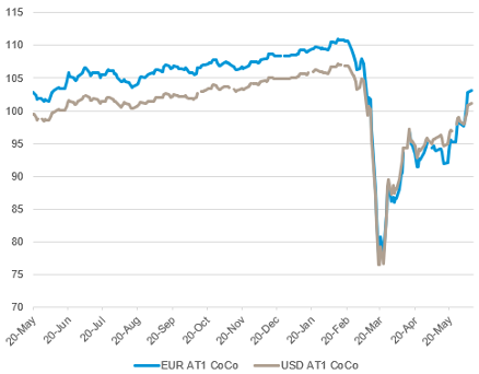 NOTES ON LEGACY BONDS - Atlanti